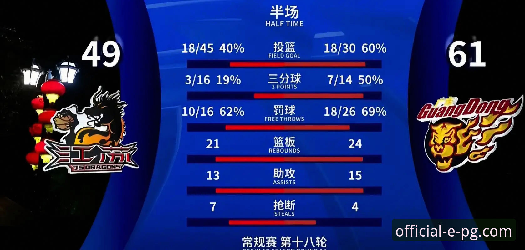 上海男篮十二连胜技术复盘与PG官网观赛体验详解